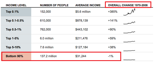http://freedomwat.ch/wp-content/uploads/2012/09/income-disparity8-12.png
